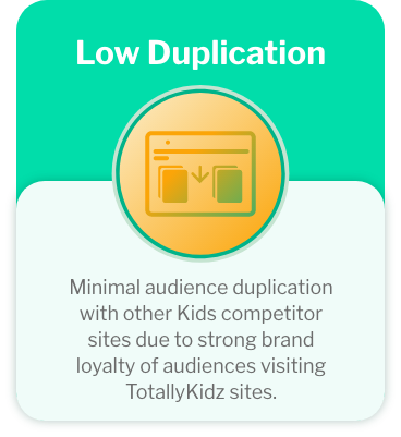 Low Duplication